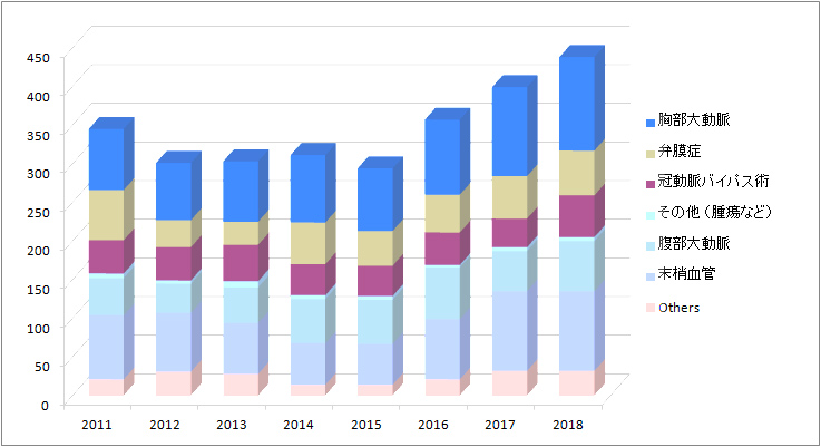 診断実績グラフ