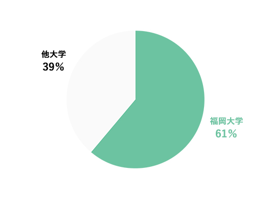 出身大学はどこですか？